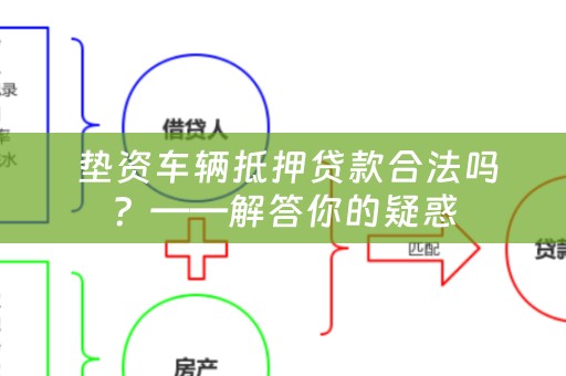  垫资车辆抵押贷款合法吗？——解答你的疑惑