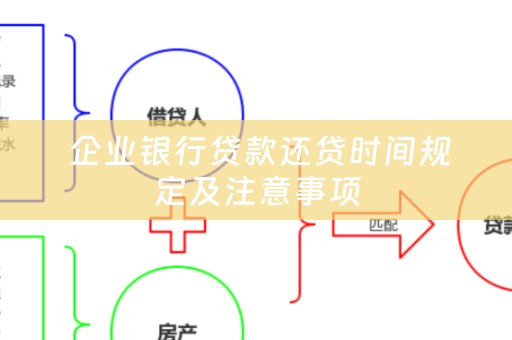  企业银行贷款还贷时间规定及注意事项