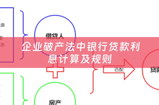  企业破产法中银行贷款利息计算及规则