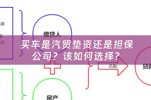  买车是汽贸垫资还是担保公司？该如何选择？