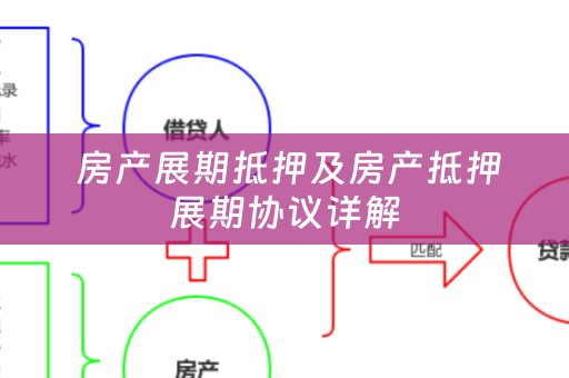  房产展期抵押及房产抵押展期协议详解