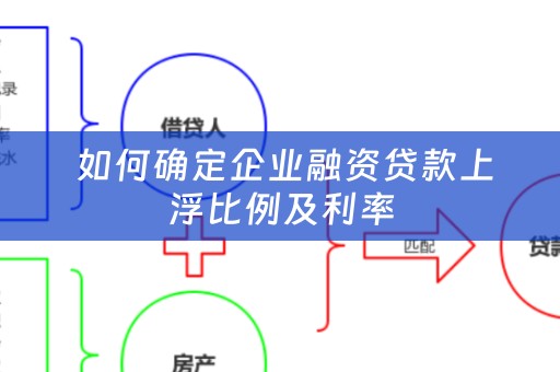  如何确定企业融资贷款上浮比例及利率