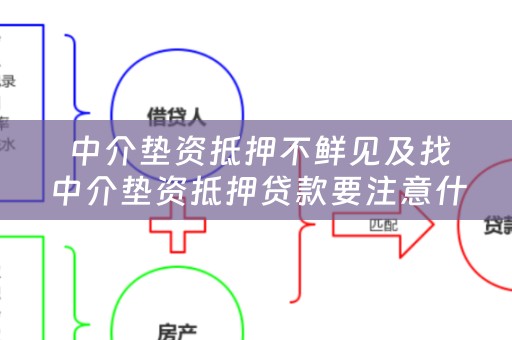  中介垫资抵押不鲜见及找中介垫资抵押贷款要注意什么
