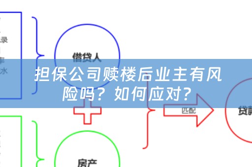  担保公司赎楼后业主有风险吗？如何应对？