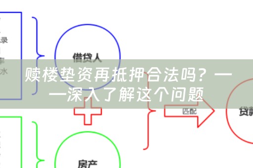  赎楼垫资再抵押合法吗？——深入了解这个问题
