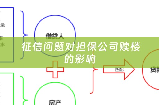  征信问题对担保公司赎楼的影响