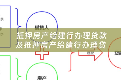  抵押房产给建行办理贷款及抵押房产给建行办理贷款可以吗