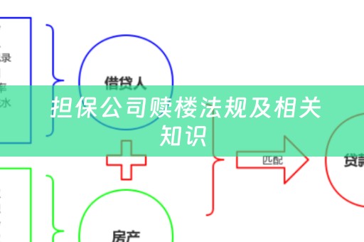  担保公司赎楼法规及相关知识