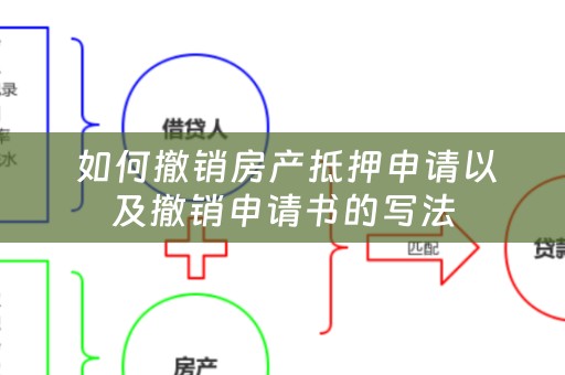  如何撤销房产抵押申请以及撤销申请书的写法