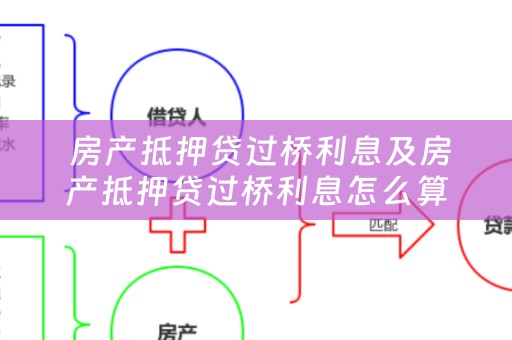  房产抵押贷过桥利息及房产抵押贷过桥利息怎么算