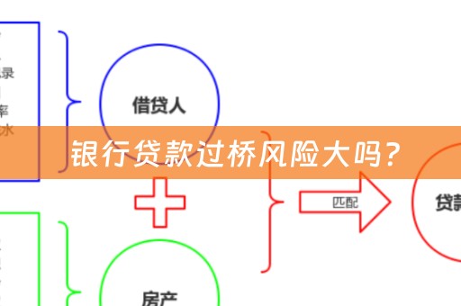  银行贷款过桥风险大吗？