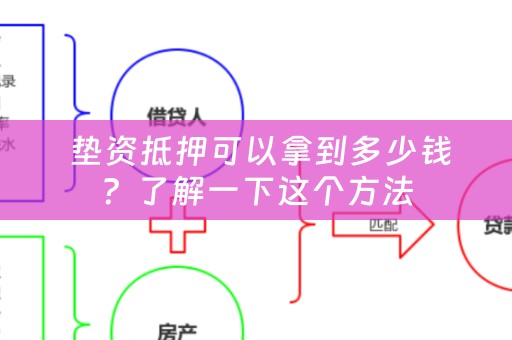  垫资抵押可以拿到多少钱？了解一下这个方法