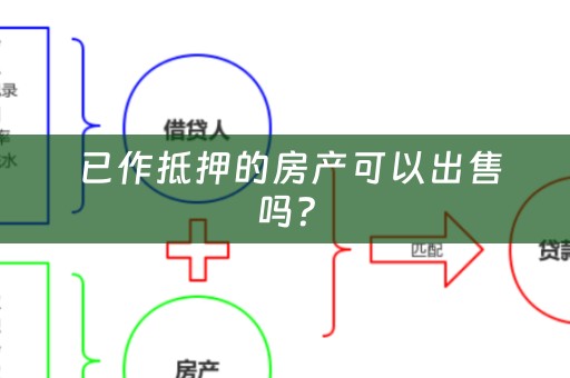  已作抵押的房产可以出售吗？