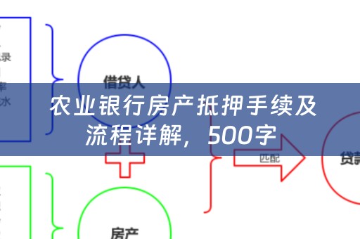  农业银行房产抵押手续及流程详解，500字