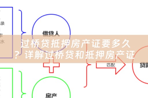  过桥贷抵押房产证要多久？详解过桥贷和抵押房产证的相关知识