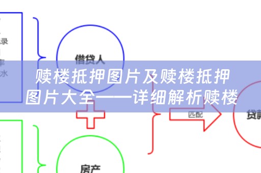  赎楼抵押图片及赎楼抵押图片大全——详细解析赎楼抵押的概念、流程和注意事项