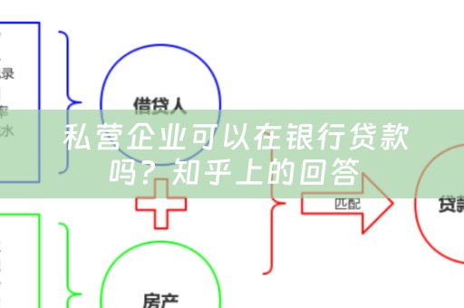  私营企业可以在银行贷款吗？知乎上的回答