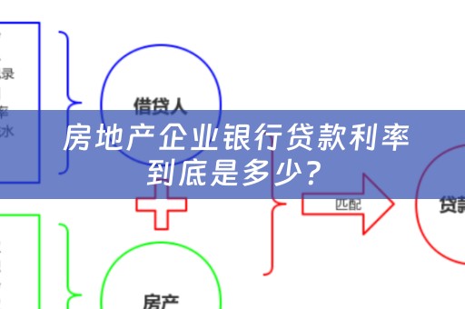  房地产企业银行贷款利率到底是多少？