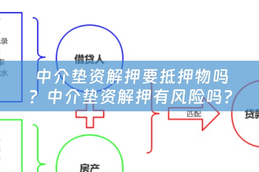  中介垫资解押要抵押物吗？中介垫资解押有风险吗？