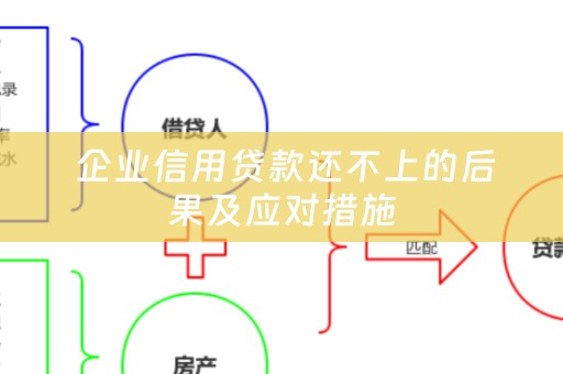  企业信用贷款还不上的后果及应对措施