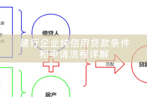  建行企业纯信用贷款条件和申请流程详解