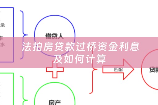  法拍房贷款过桥资金利息及如何计算