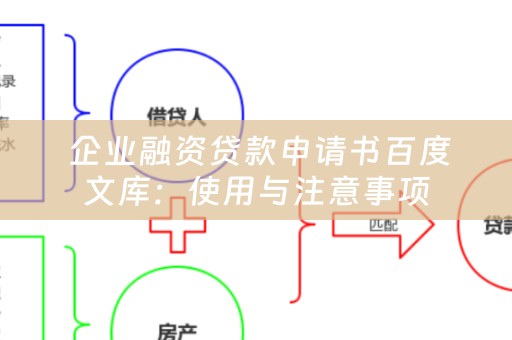  企业融资贷款申请书百度文库：使用与注意事项