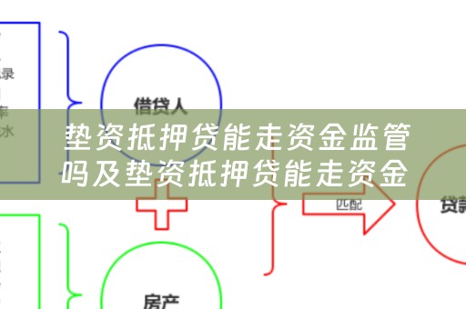  垫资抵押贷能走资金监管吗及垫资抵押贷能走资金监管吗安全吗