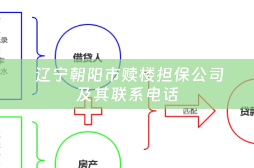  辽宁朝阳市赎楼担保公司及其联系电话