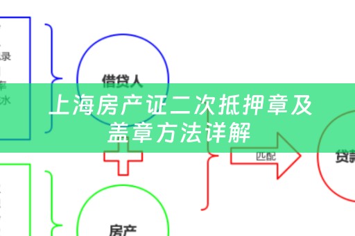  上海房产证二次抵押章及盖章方法详解