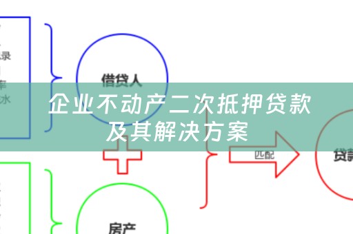  企业不动产二次抵押贷款及其解决方案