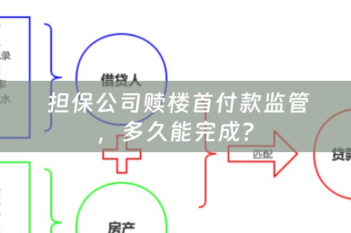  担保公司赎楼首付款监管，多久能完成？