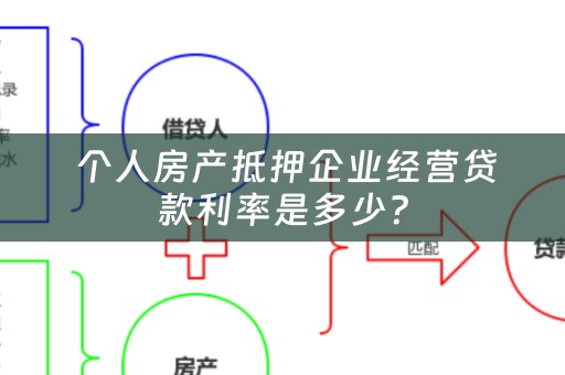  个人房产抵押企业经营贷款利率是多少？