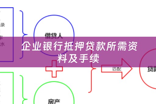  企业银行抵押贷款所需资料及手续