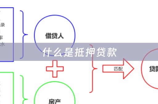 什么是抵押贷款