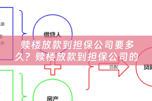  赎楼放款到担保公司要多久？赎楼放款到担保公司的流程是怎样的？