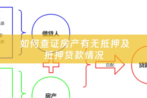  如何查证房产有无抵押及抵押贷款情况