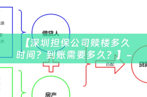  【深圳担保公司赎楼多久时间？到账需要多久？】-用户提问回答