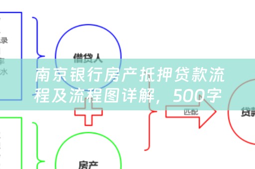  南京银行房产抵押贷款流程及流程图详解，500字