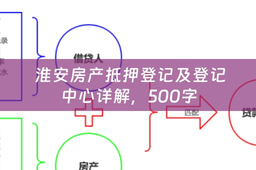  淮安房产抵押登记及登记中心详解，500字