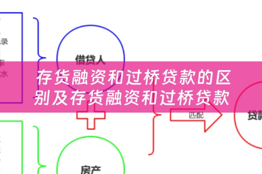  存货融资和过桥贷款的区别及存货融资和过桥贷款的区别是什么？