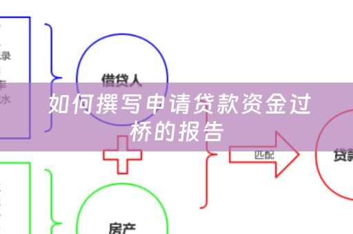  如何撰写申请贷款资金过桥的报告