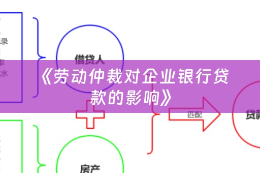  《劳动仲裁对企业银行贷款的影响》