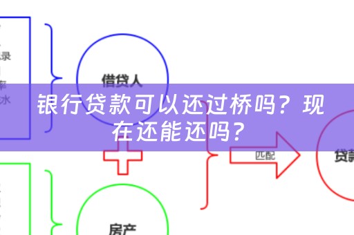  银行贷款可以还过桥吗？现在还能还吗？