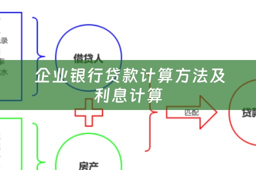  企业银行贷款计算方法及利息计算