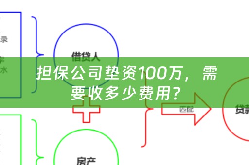  担保公司垫资100万，需要收多少费用？