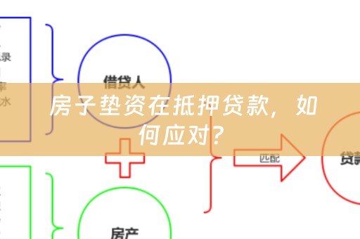  房子垫资在抵押贷款，如何应对？