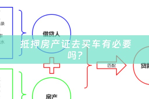  抵押房产证去买车有必要吗？