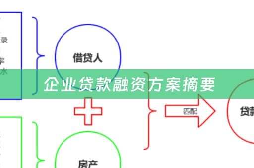  企业贷款融资方案摘要