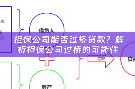  担保公司能否过桥贷款？解析担保公司过桥的可能性